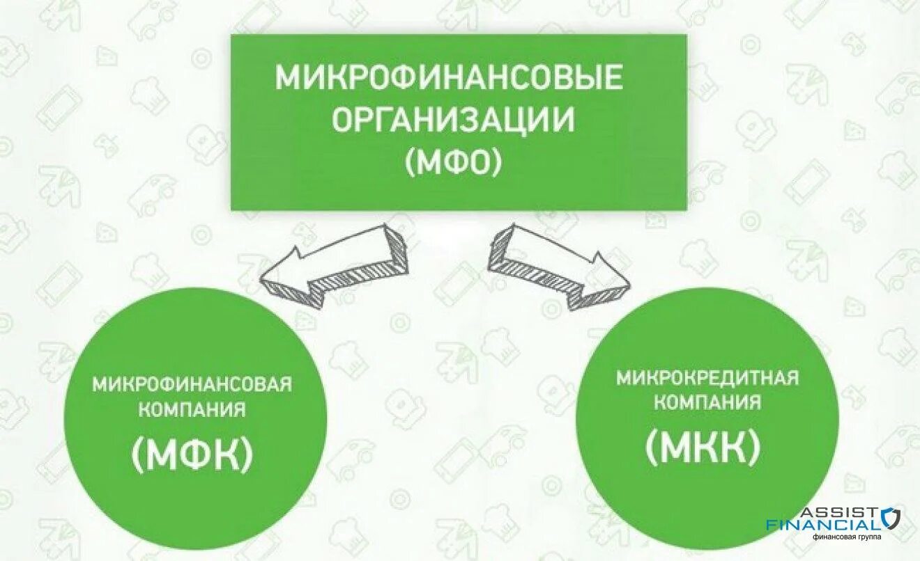 Микрофинансовые организации отличаются от банков тем что. Микрофинансовые организации. мико финансовые организации. мфо мкк и мфк. микрофинансовые организации (мфо).