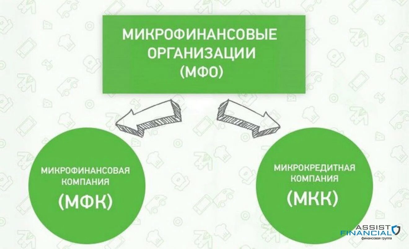 Ооо мкк ru. Виды микрокредитных организаций. МФО И МКК. Микрофинансовые организации. Микрофинансовые и микрокредитные организации.