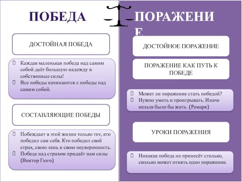 Победа и поражение