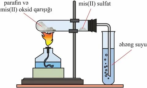 Сульфат меди углекислый газ вода