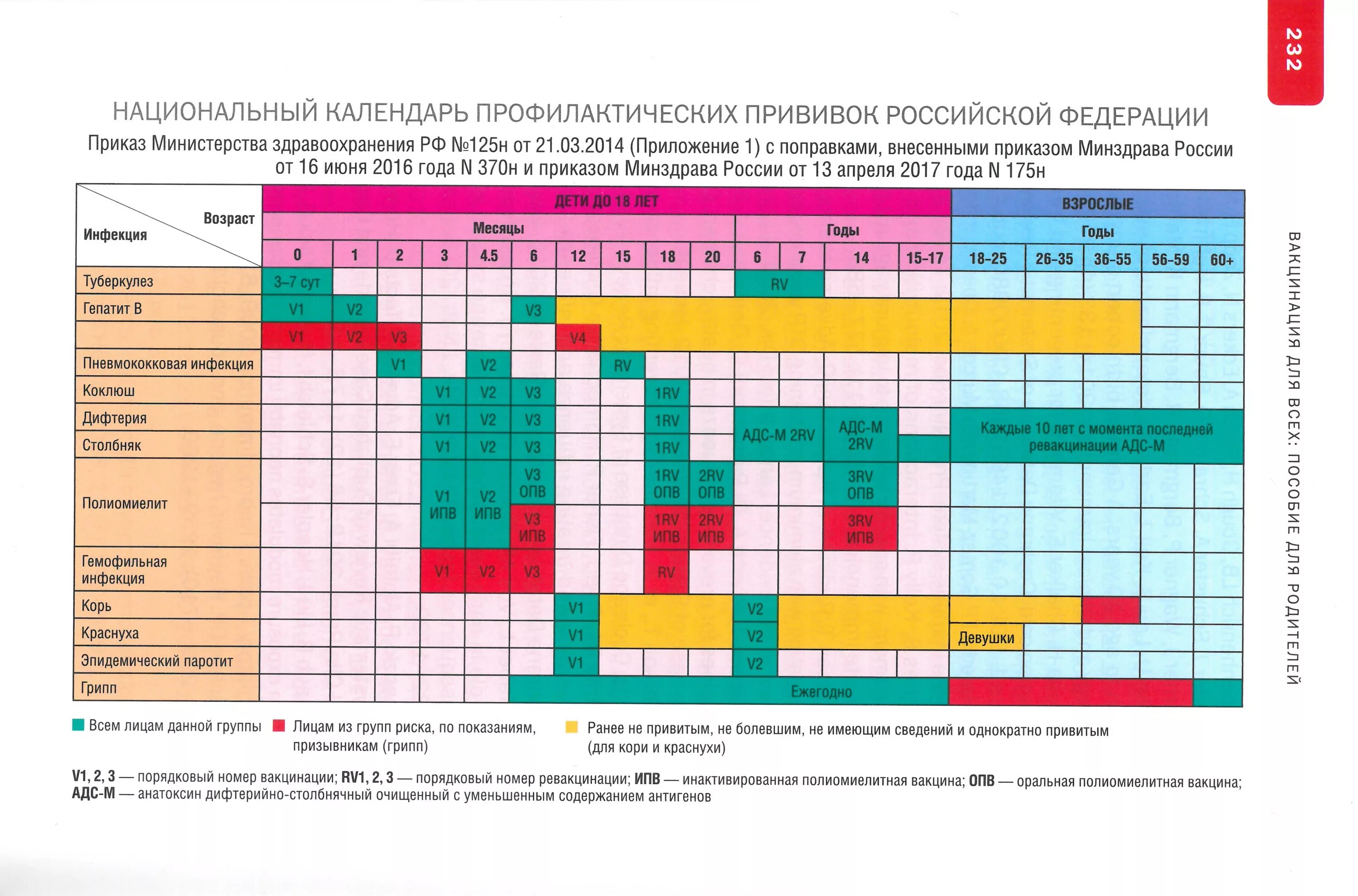 В рамках национального календаря. Календарь прививок 2022 национальный 2022. Национальный календарь прививок 2021. Иммунопрофилактика национальный календарь прививок. Схема проведения профилактических прививок.