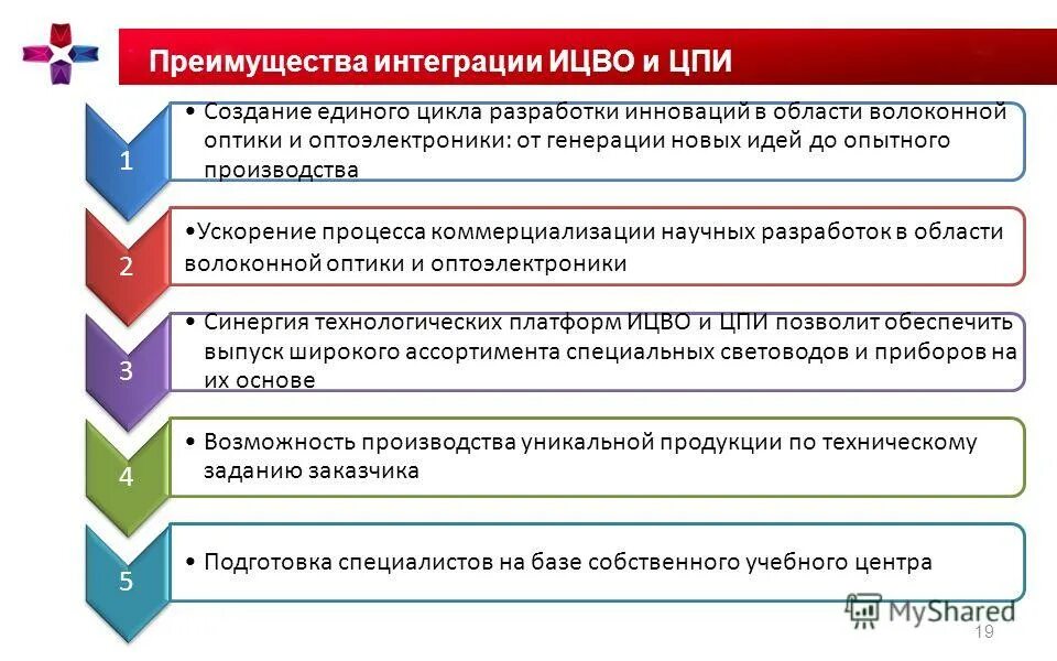 преимущество интеграции