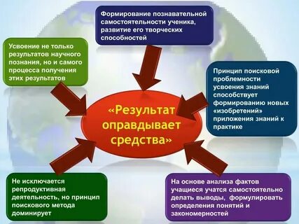 Средства развития познавательной самостоятельности