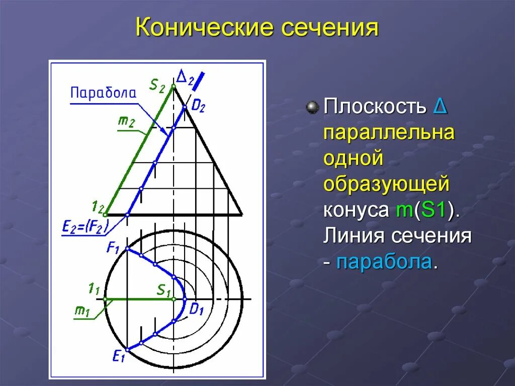 Какая фигура получается в сечении конуса плоскостью. Сечение конуса плоскостью парабола. сечение конуса плоскостью. сечение конической поверхности плоскостью. линии сечения конуса.