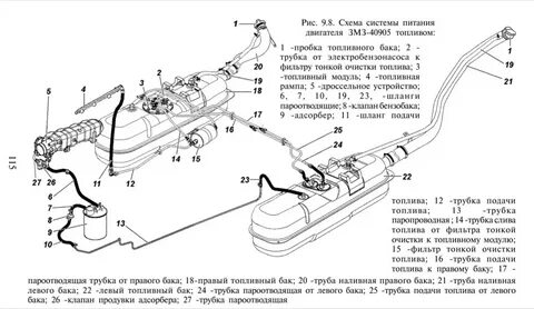Схема топливопровода уаз