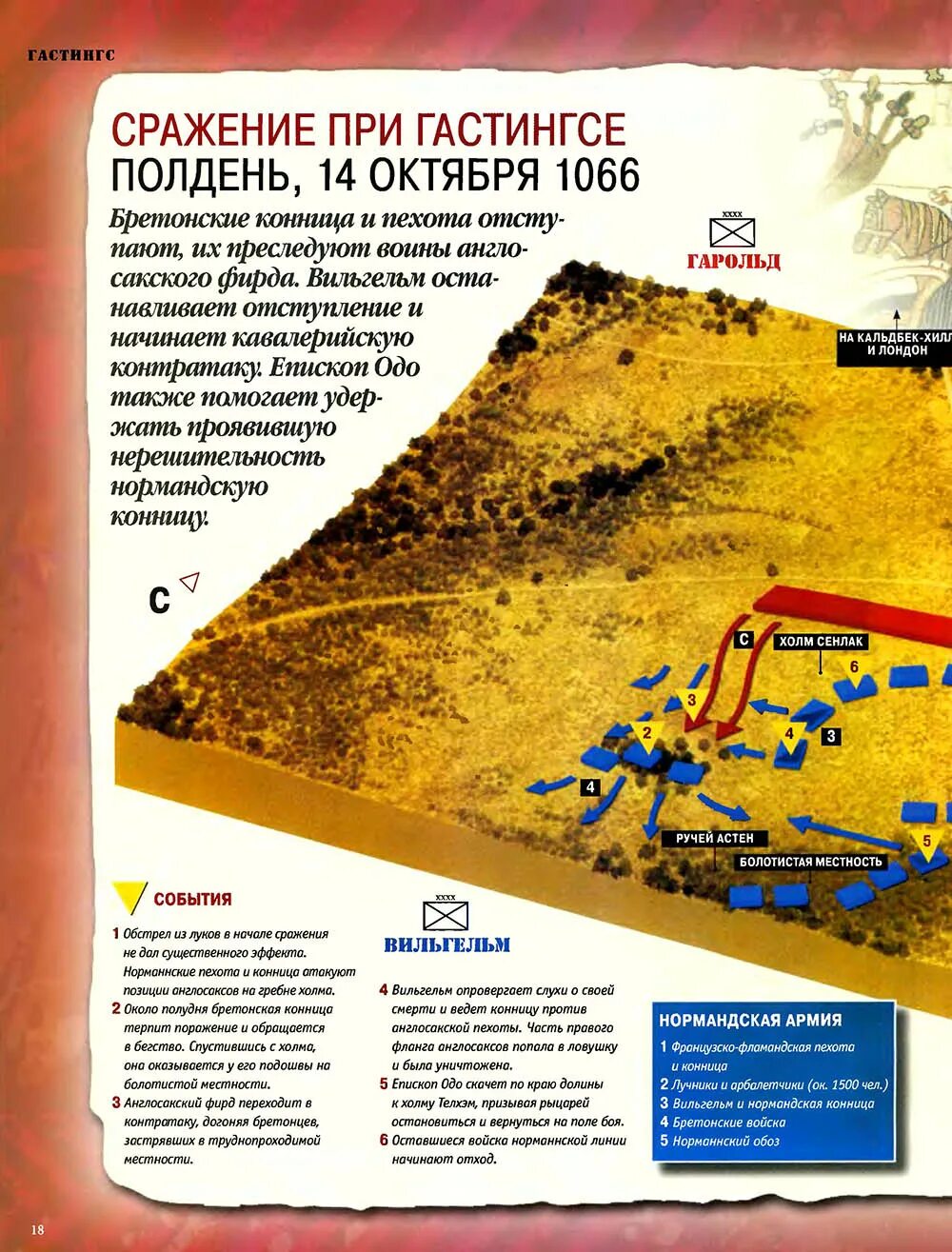 Расскажите о битве при гастингсе по плану. Битва при гастингсе 1066 карта. 14 октября 1066 года битва при гастингсе. 1066 год битва при гастингсе.
