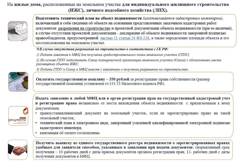 Постановка на учет объектов капитального строительства