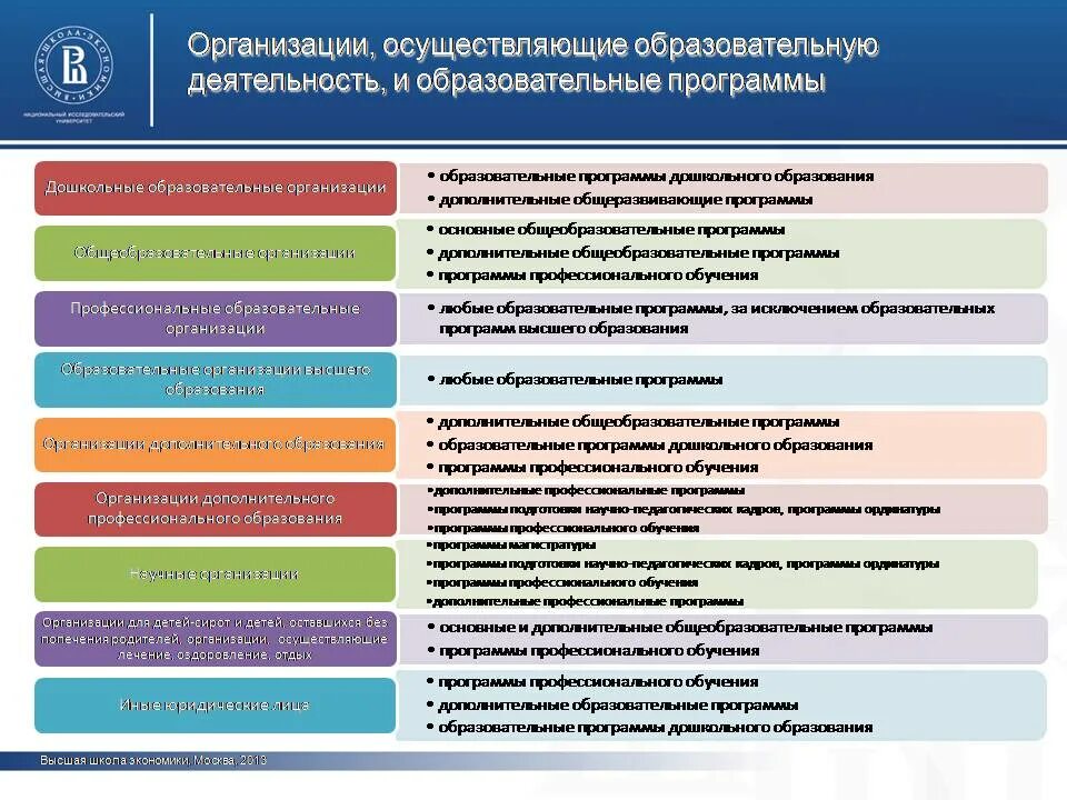 Программа для учреждений общего среднего образования. Организации осуществляющие образовательную деятельность это. образовательные программы высшего образования. научные организации, осуществляющие образовательную деятельность. лица осуществляющие образовательную деятельность.