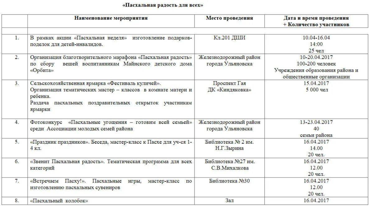 Мероприятия к году семьи в школе план. Пасха название мероприятия. Пасха название мероприятия для детей. План мероприятий на Пасху в доме культуры. План мероприятий на пасхальную неделю.