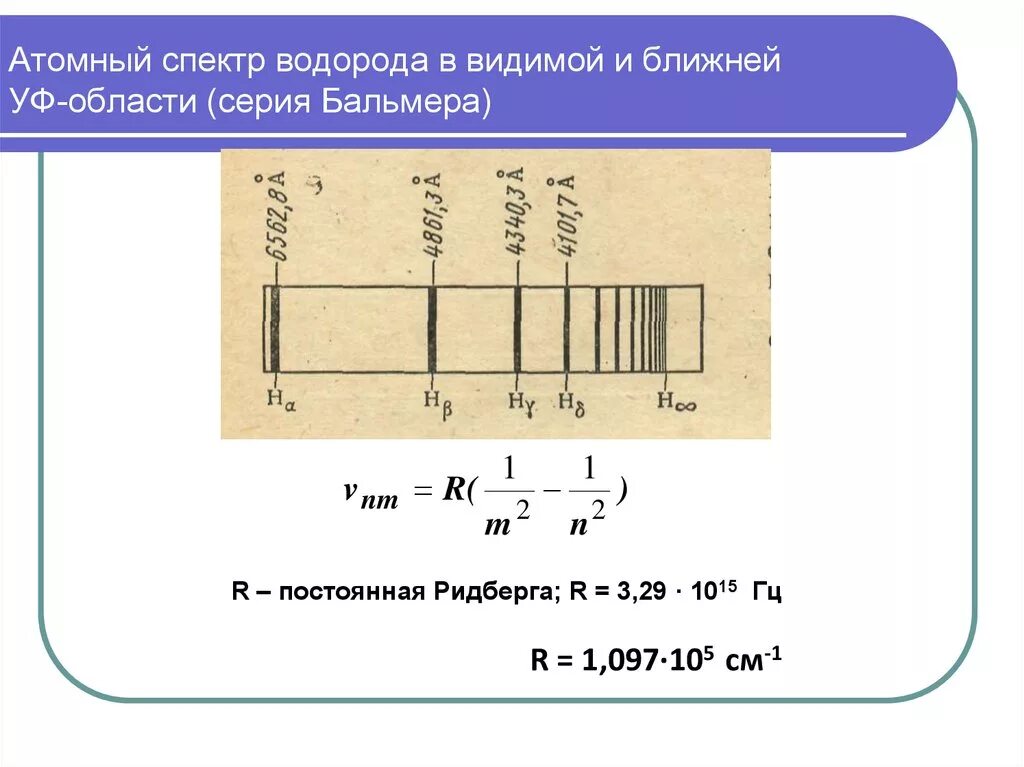 Спектр атома водорода Бальмер. Спектральная формула для атома водорода. Длины волны спектральных линий атома водорода. Длина волны излучения атомов водорода равна