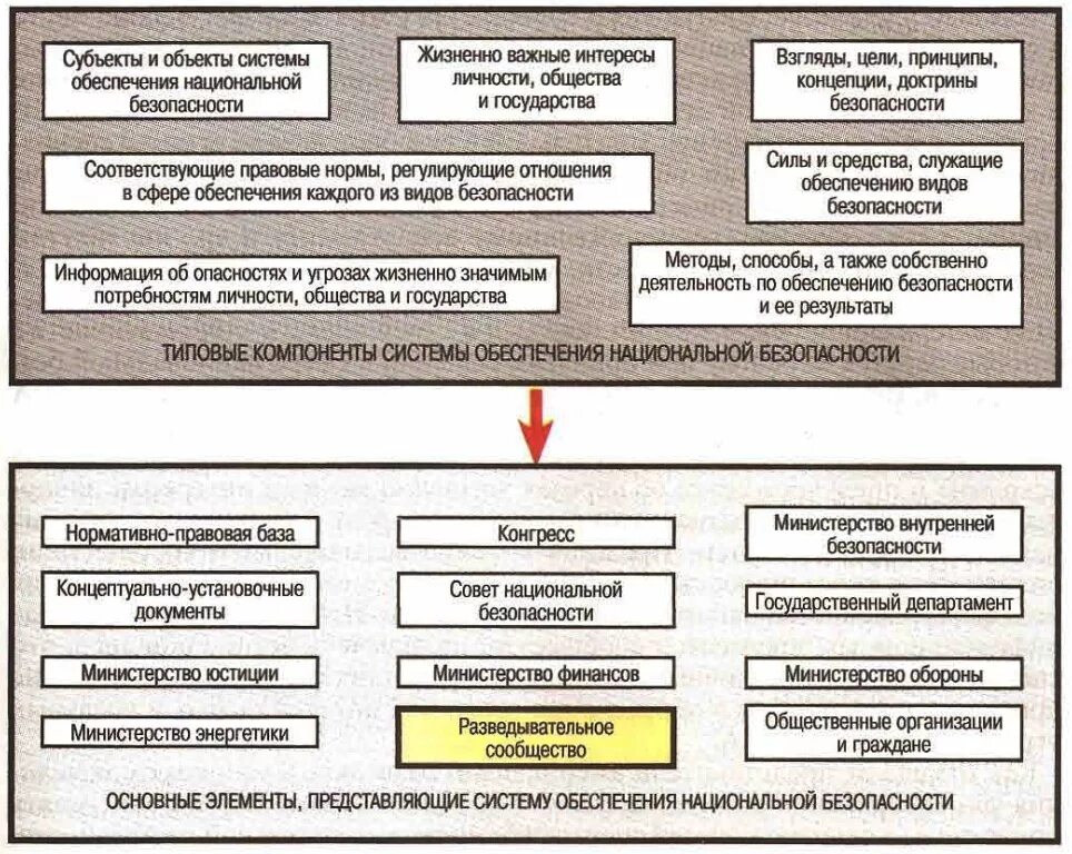 Экстремистская деятельность в стратегии национальной безопасности