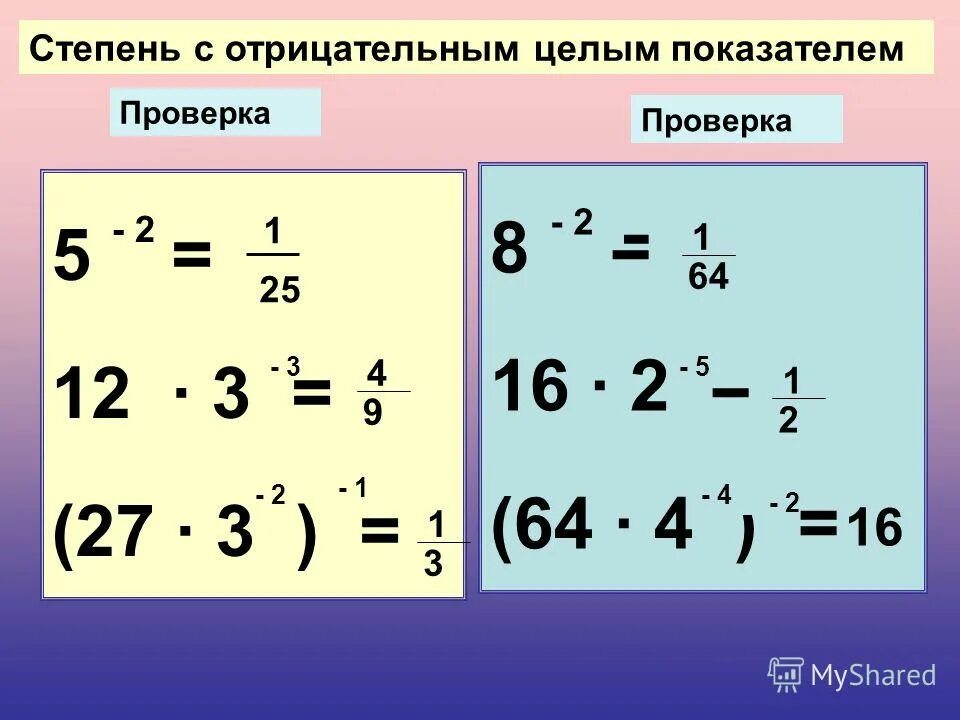 Правило отрицательной степени. Степень с отрицательным целым. Степень с отрицательным показателем. Степень с целым отрицательным показателем. Степень с минусовым показателем.