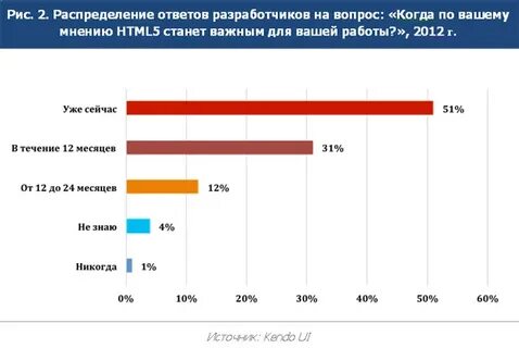 Результаты исследования рынка