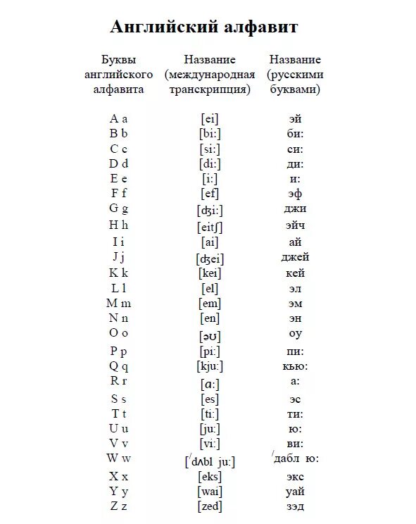 Сделать транскрипцию английского