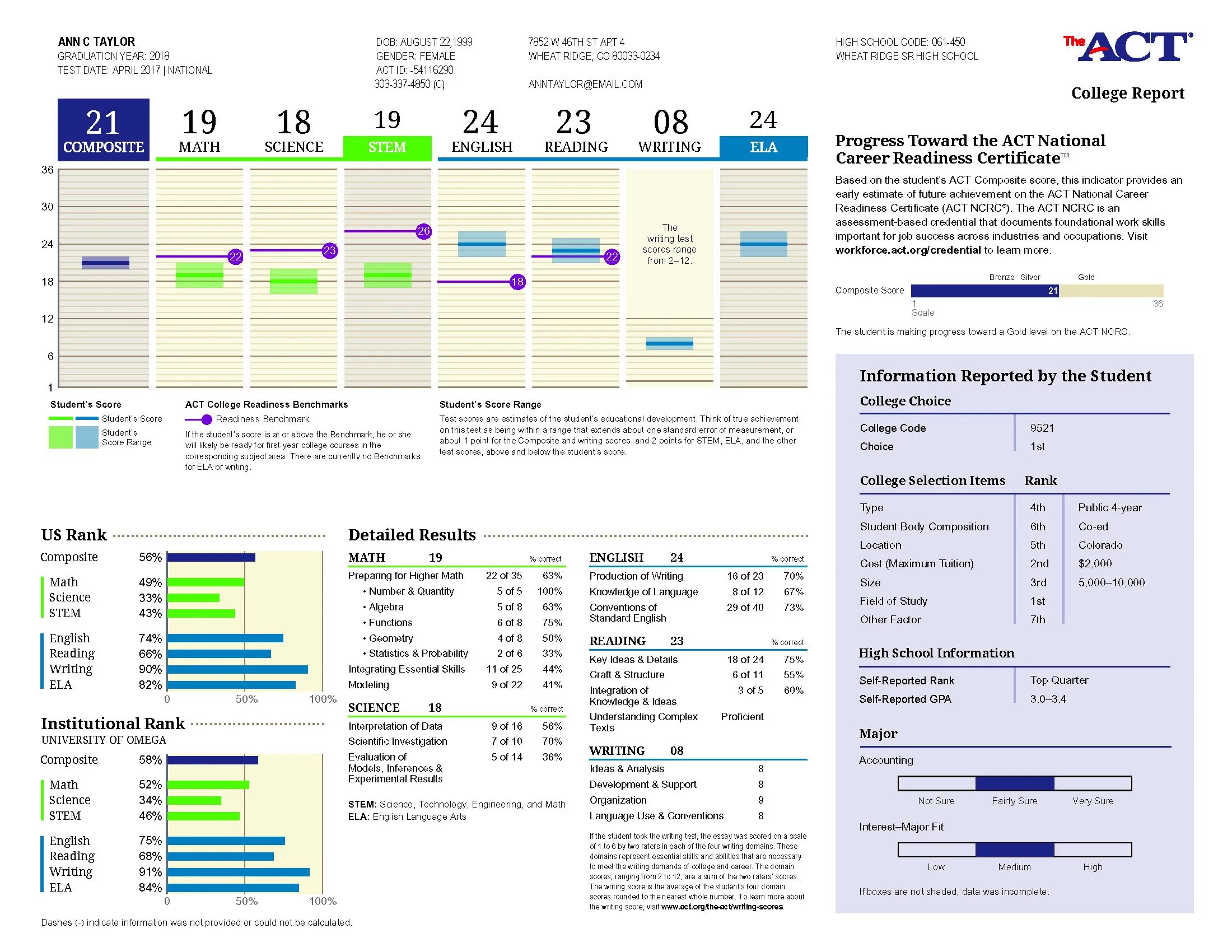 Act score. Act Test. Act Max score. Evaluation Credential Report. Detailed results