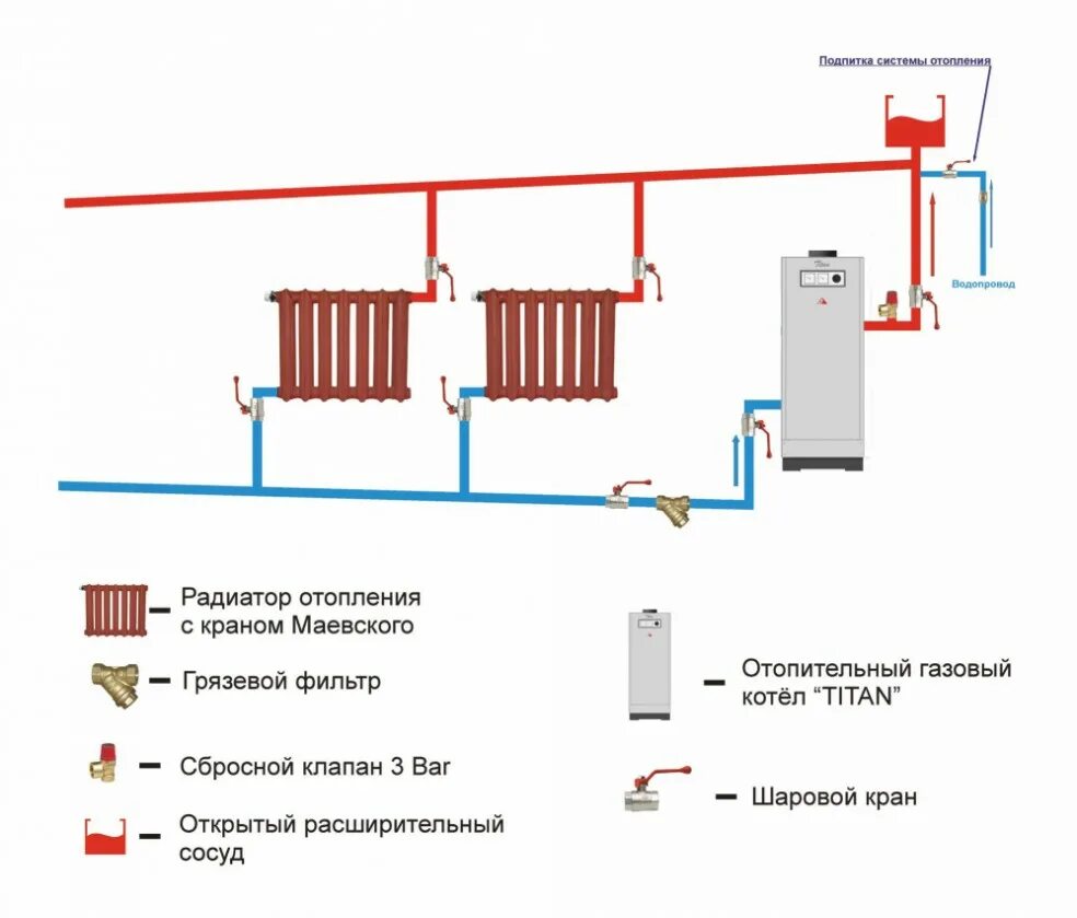 Подпитка газового котла водой. Обвязка котла Титан. Схема системы отопления с насосом и расширительным баком. Titan z30m котел. Схема отопления с расширительным бачком.