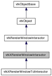 Command object
