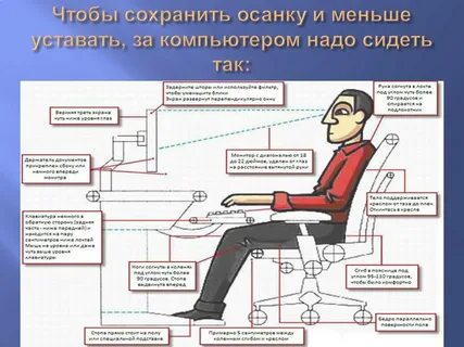 Правильная работа с презентацией