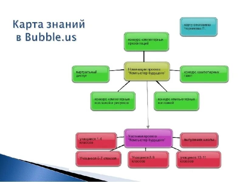 Карта знаний разных. Карта знаний. карта знаний организации. карта знаний пример. карта знаний пример организации.
