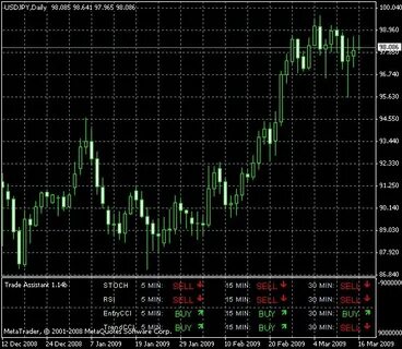 Индикатор trade