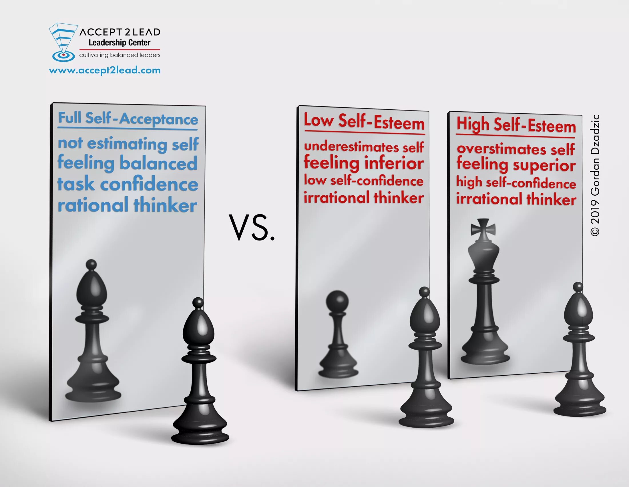 Self-estimation. Self image. Self.image функция. Self vs self. Feeling balanced