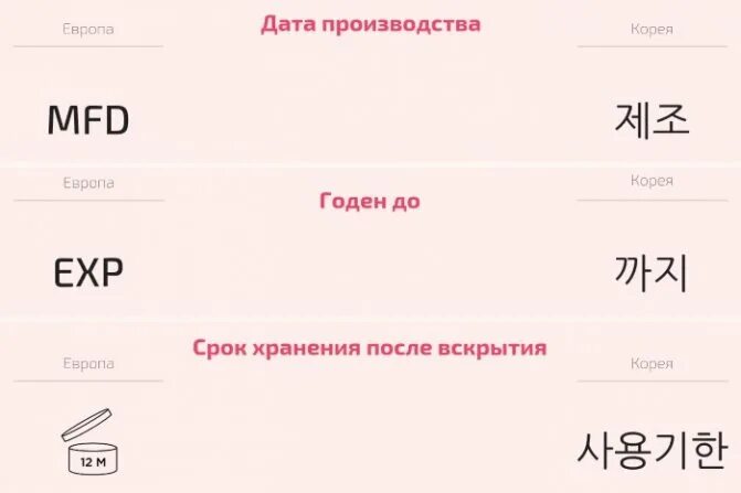 Духи после срока годности. Срок годности японской косметики. Срок годности косметики после вскрытия. Срок хранения косметики после вскрытия. Расшифровка срока годности Япония.