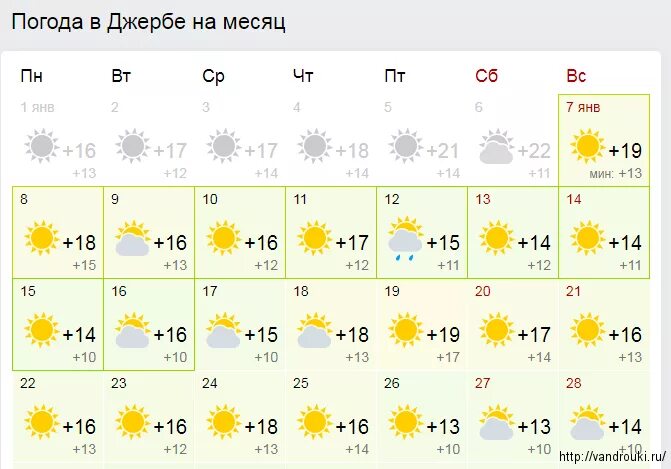 Прогноз погоды в майском на 10 дней. Тунис Джерба погода по месяцам. Джерба температура по месяцам. Погода по месяцам Джерба весной. Погода в Тунисе Джерба март.