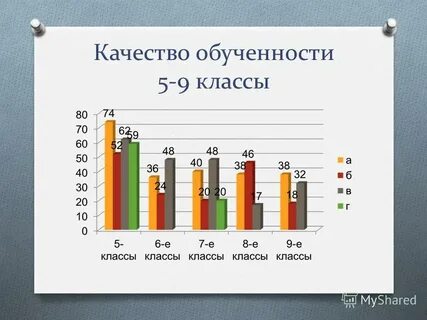 Итоги учебного года