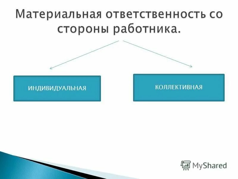 Индивидуальные коллективные материальные ответственности