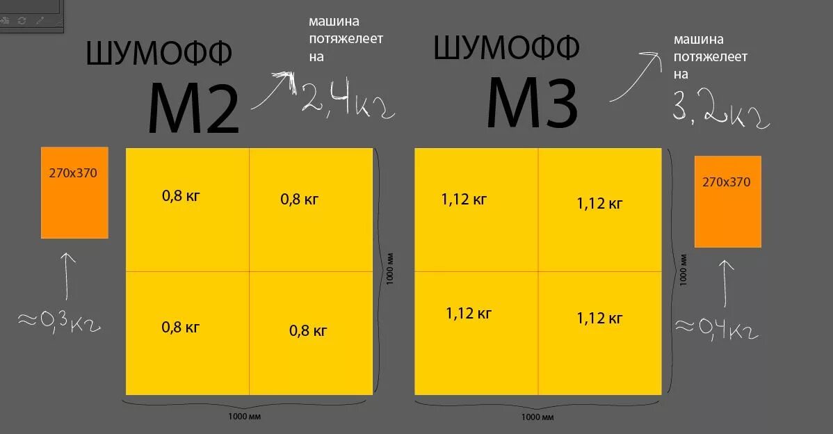 Шумофф m2. Сравнение материалов Шумофф. Шумофф м2 Размеры. Виброизоляция Шумофф м4 лист.