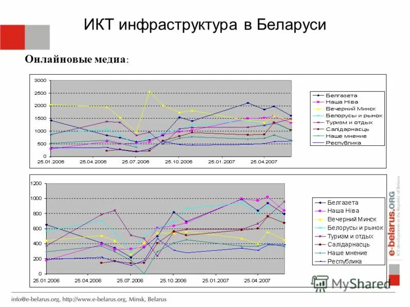 Икт инфраструктура