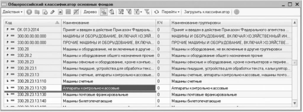 Окоф прочее оборудование. Общероссийский классификатор основных фондов. общероссийский классификатор основных фондов (окоф). общероссийский классификатор оборудования. окоф машины и оборудование кроме офисного.