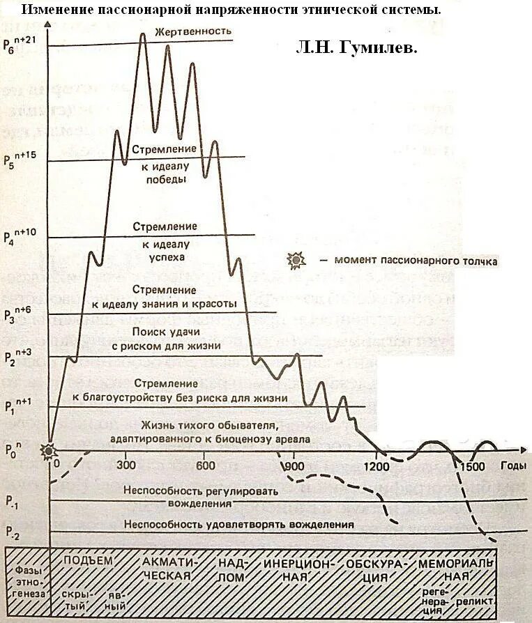 Гумилёв николай степанович книги. Капитаны стихотворение гумилева. Н гумилев цикл. Николай гумилев "капитаны". Анализ стихотворения капитаны гумилев.