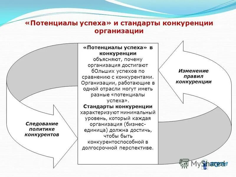 Iso 22810 2010 стандарт. стандарт развития конкуренции в субъектах российской федерации. конкуренты стандарта. развитие рынка и конкуренция. стандарт развития конкуренции опрос.