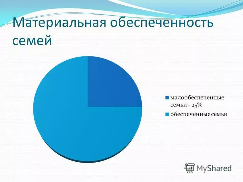 Материальное обеспечение семьи виды. Распределение социальных ролей в семье. Характеристика материального положения семьи. Материально обеспечена семья. Уровень материальной обеспеченности семьи.