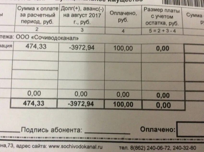 Что такое задолженность аванс в квитанции. Задолженность за ГАЗ. Долг аванс на начало периода что это. Квитанция аванс. Задолженность по авансовым платежам