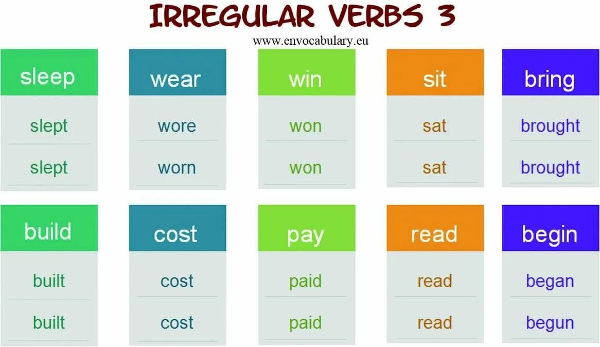 Irregular verbs 3. Verb 3. Wear Irregular. Глагол bring.