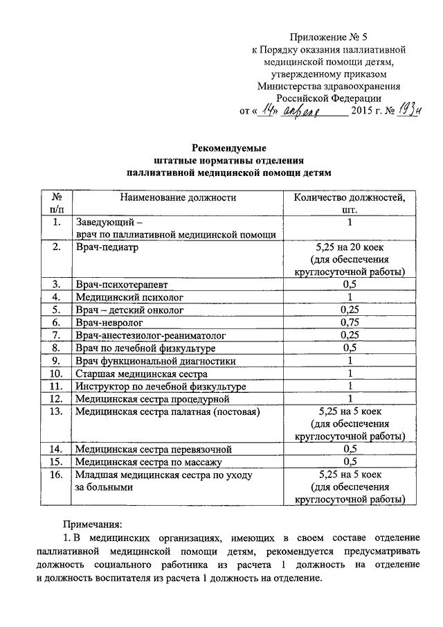 Приказ 13 министерства здравоохранения. 216 Приказ Министерства здравоохранения. Приказ МЗ РФ 216 Н от 29 04 2015 приложение 2. Приказ 216 н Министерства здравоохранения. Приложение 2 к приказу МЗ РФ от 29 апреля 2015 года 216н.