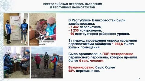 Население республики башкортостан 2024 год