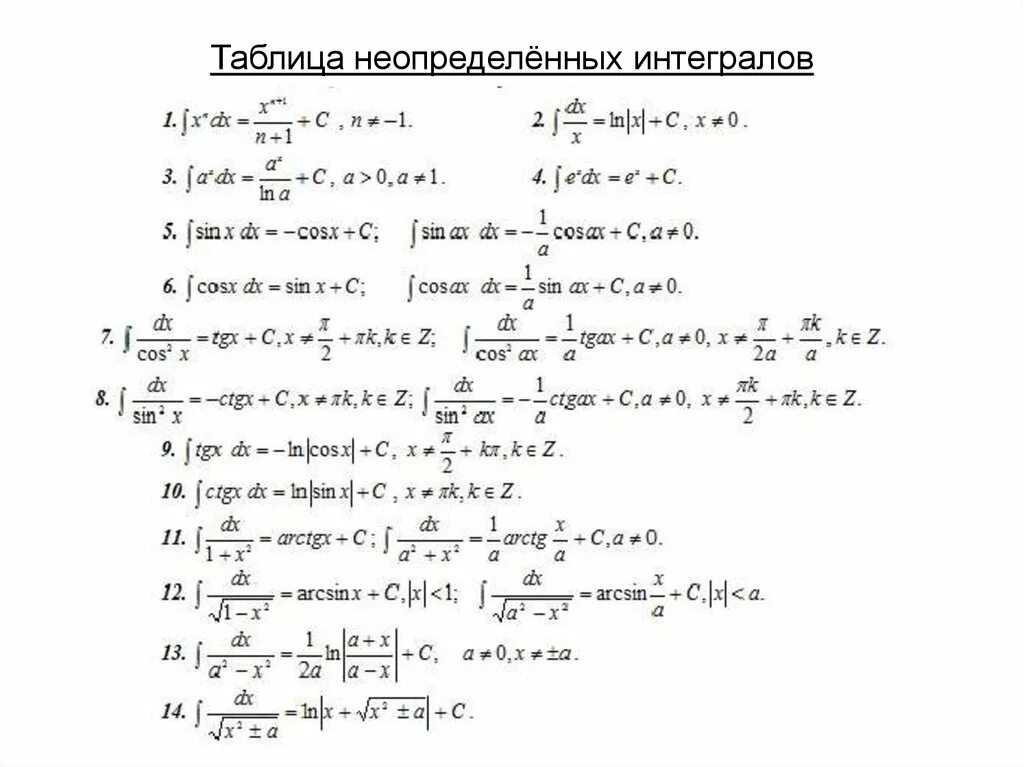 Тема неопределенные интегралы