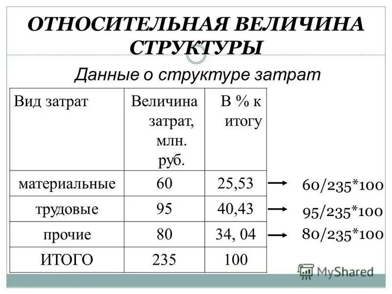 Относительной величиной структуры является. Относительной величиной структуры является