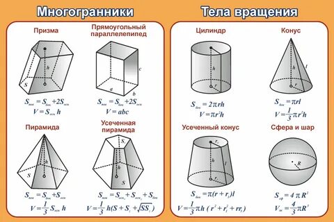 Многогранники вращения
