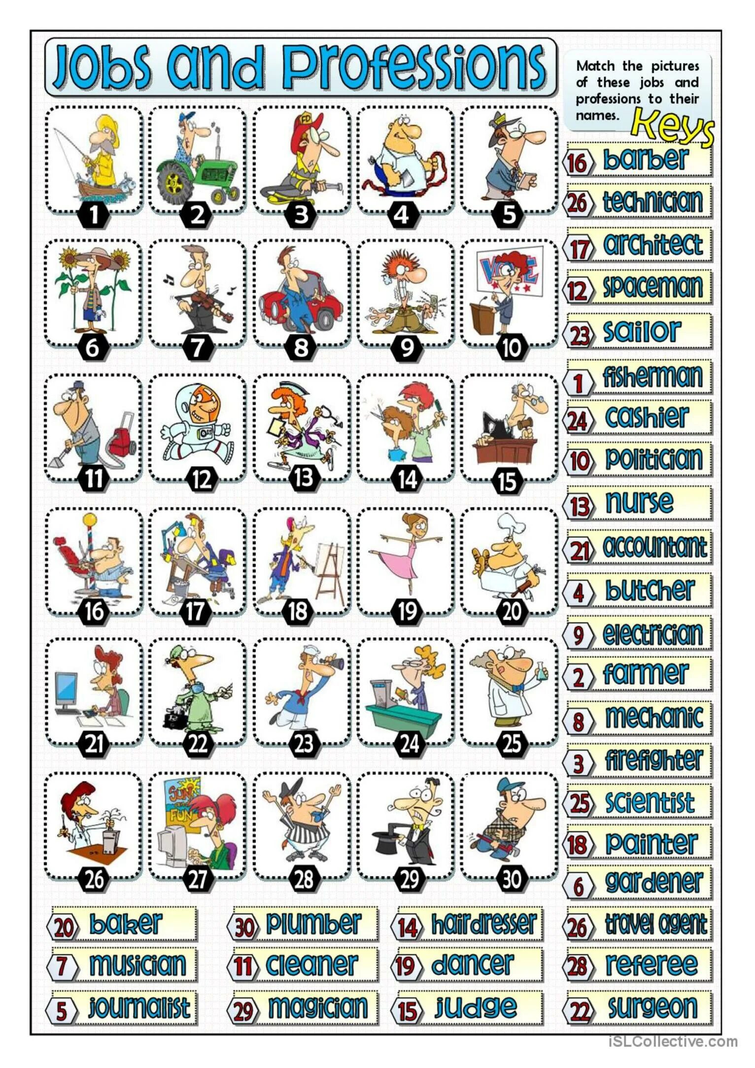 Different types of job