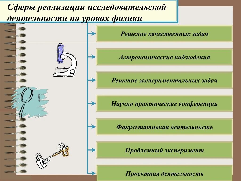 Методы на уроках физики. Формы деятельности на уроке по физике. Исследовательская работа на уроках физики. Проектная деятельность на уроках физики. Технологии на уроке физики.