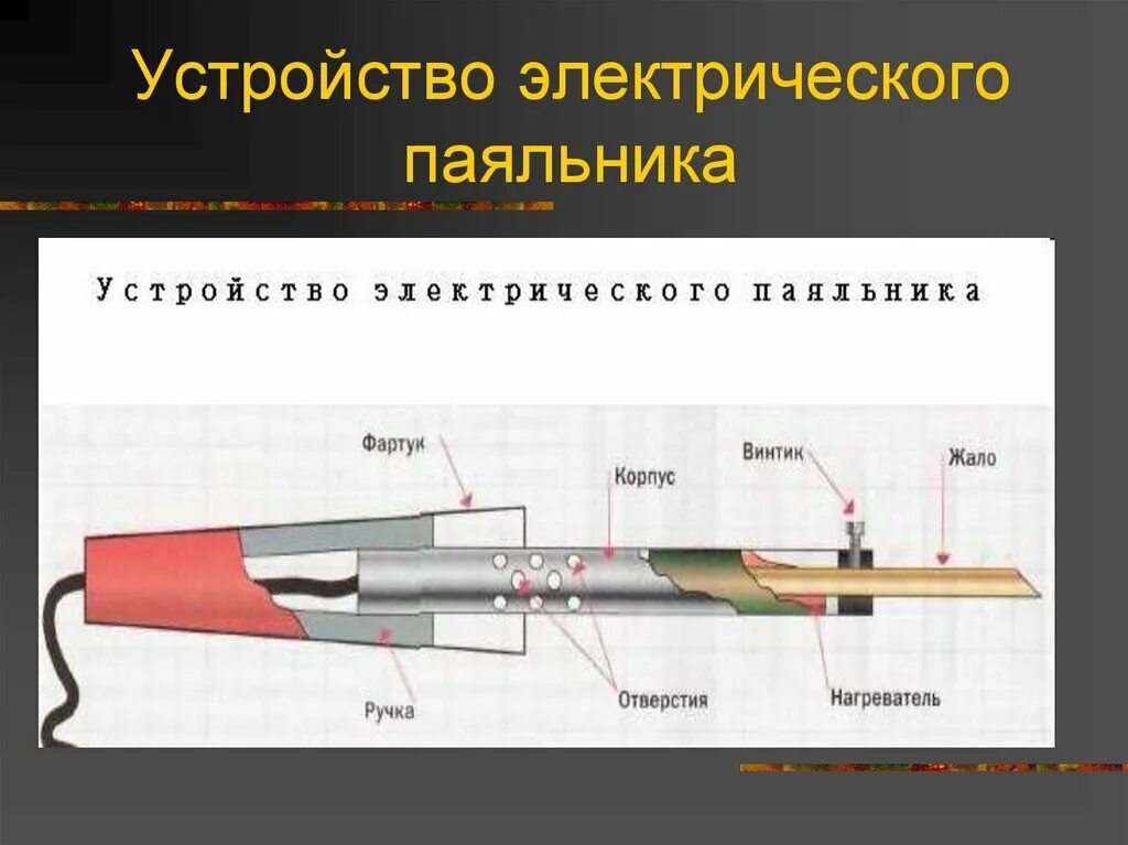 Как работает паяльник. Устройство электрического паяльника схема. конструкция паяльника электрического. схема работы паяльника. как устроен паяльник схема.