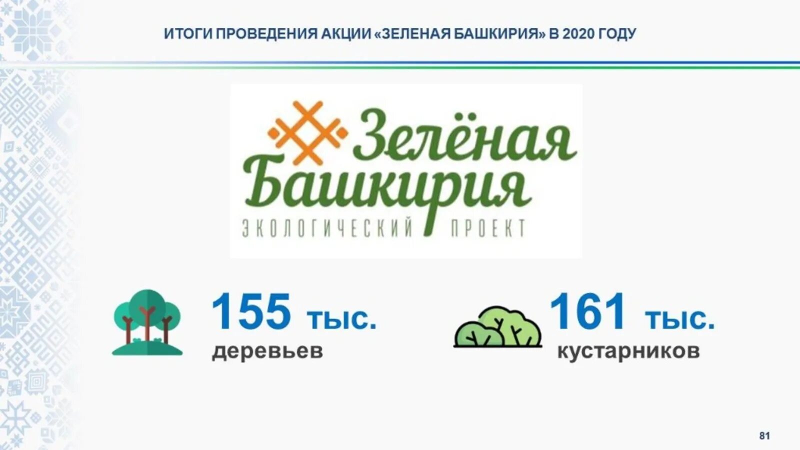 Карта дождя кумертау