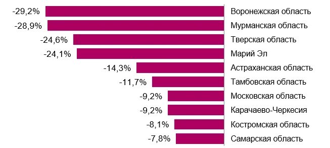 Исключение выбросов. Выбросы в атмосферу загрязняющих веществ в России. Города с наибольшим уровнем загрязнения атмосферы (за) в 2021. Снижение выбросов вредных веществ с помощью нанотехнологий. Статистика источников загрязнения воздуха за 2021 год.