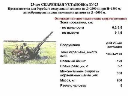 Зу 23 дальность