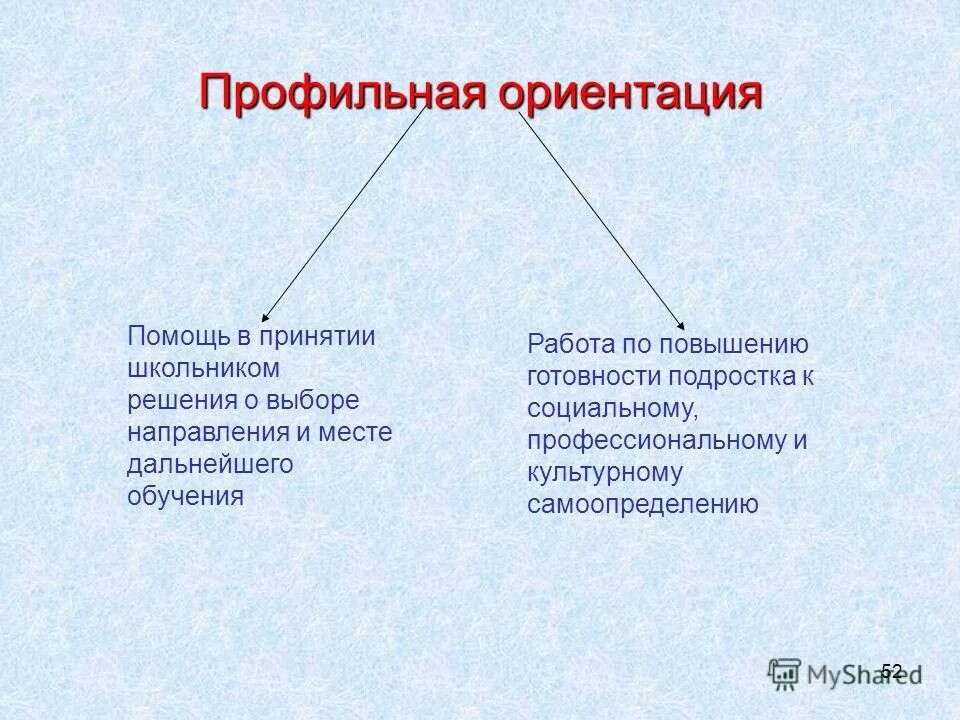 Основные направления обучения персонала. Основные направления развития персонала. Основные направления работы классного руководителя. Выбор направления дальнейшего образования. Направления работы классного руководителя.