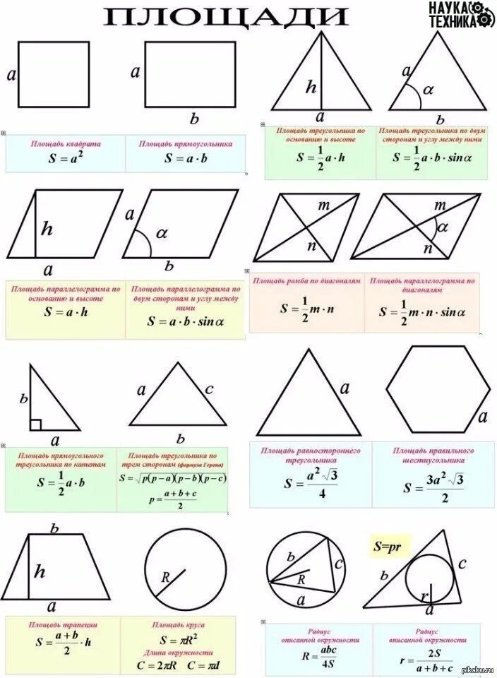 Простейшие геометрические формулы. Формулы нахождения площадей геометрических фигур. Формулы площадей плоских фигур по геометрии. Формулы площадей геометрических фигур шпаргалка. Формулы для нахождения площадей всех фигур таблица.